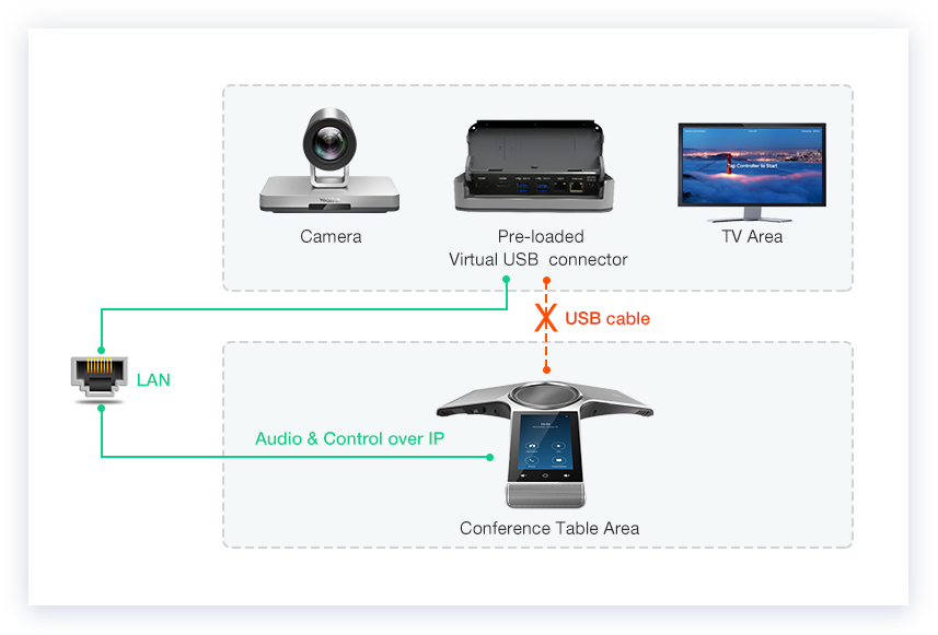zvc800-connections